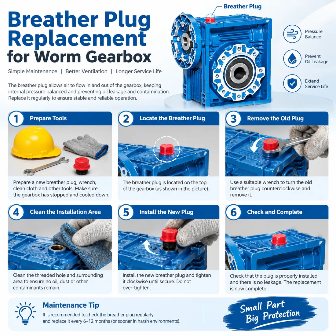 Blue NMRV worm gearbox showing the upper housing and service plug positions