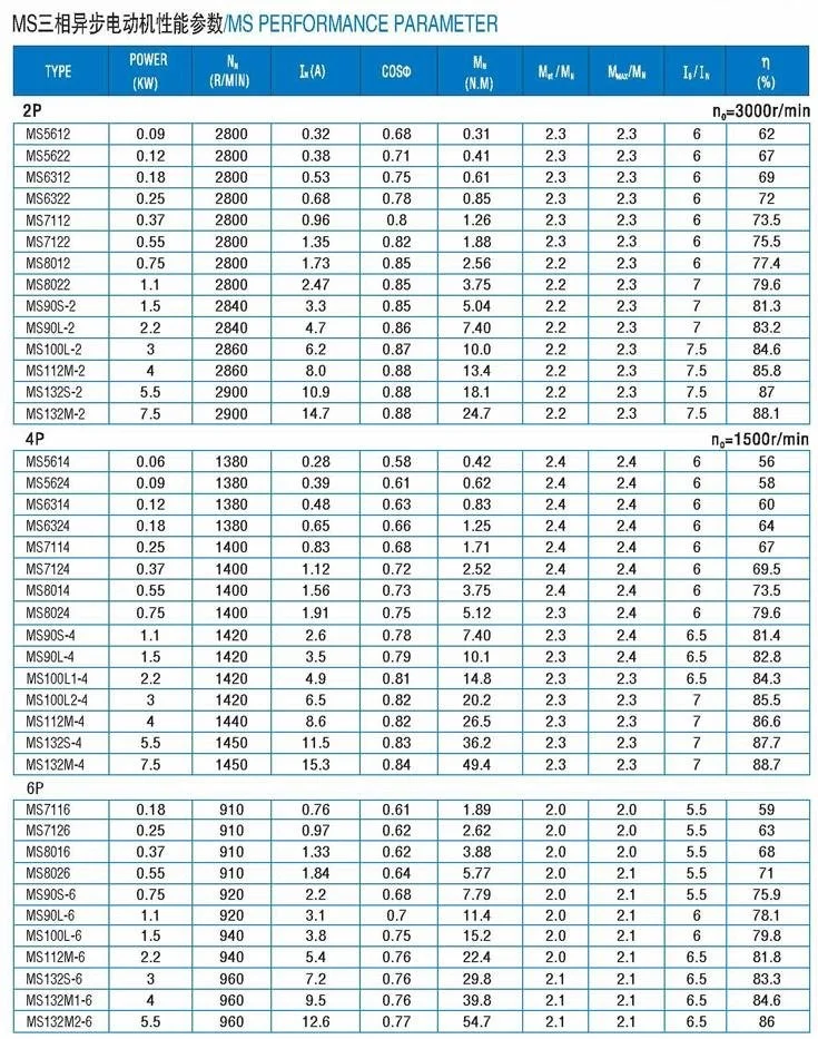 MS Series Motor Performance Parameters