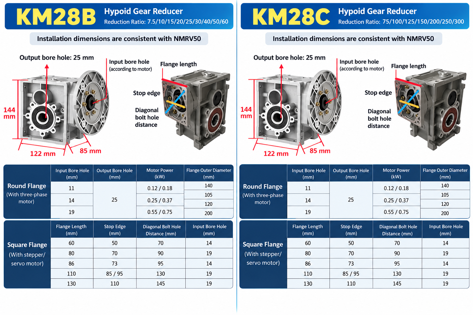 KM28B and KM28C hypoid gearbox ratios, dimensions and motor flange reference