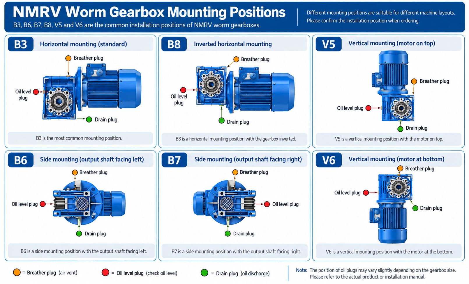 NMRV worm gearbox mounting positions B3 B6 B7 B8 V5 and V6