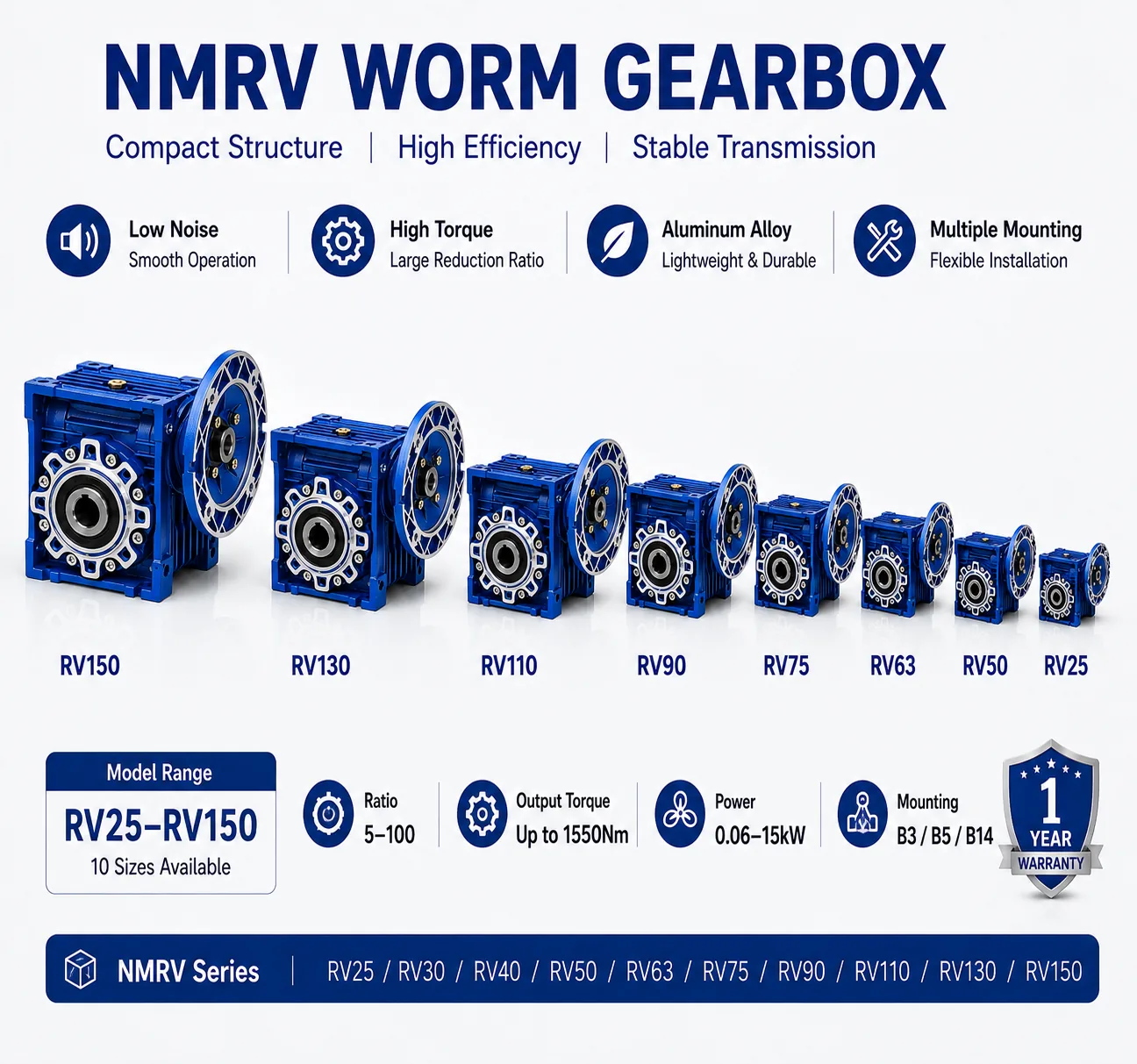 NMRV worm gearbox size range RV25 to RV150 with ratios, torque, power and mounting data